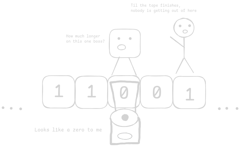 A turing machine personified and being yelled at by a boss who wants it to finish it's work.